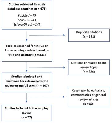 Dissociative Symptoms and Disorders in Patients With Bipolar Disorders: A Scoping Review